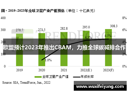 欧盟预计2023年推出CBAM，力推全球碳减排合作